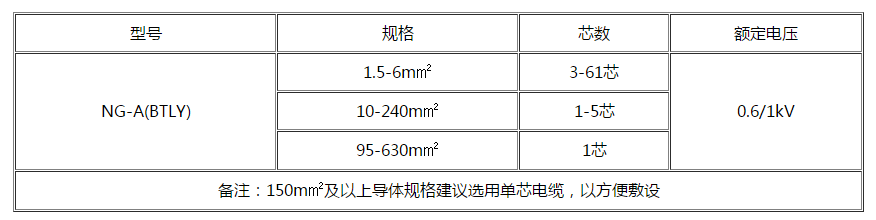通辽电缆